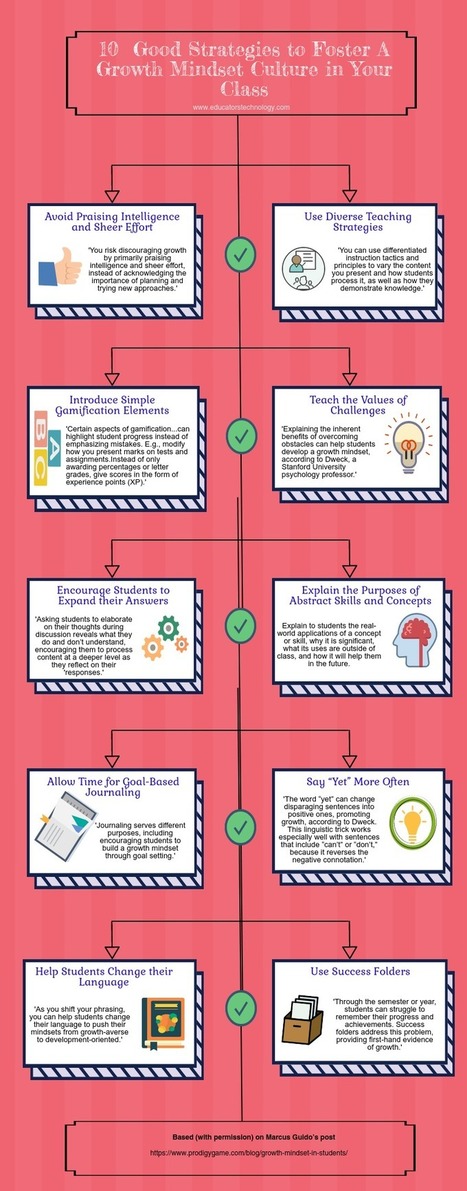 10 Practical Strategies to Foster A Growth Mindset Culture in Your Class via educators' technology | Strictly pedagogical | Scoop.it