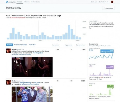 Tous les comptes Twitter ont désormais accès aux Analytics | Community Management | Scoop.it