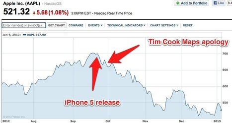Here's The Exact Moment (And Reason) Apple Investors Panicked | Is the iPad a revolution? | Scoop.it
