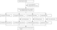 Immunogenicity, safety, and preliminary efficacy evaluation of OVX836, a nucleoprotein-based universal influenza A vaccine candidate: a randomised, double-blind, placebo-controlled, phase 2a trial ... | veille vaccination | Scoop.it