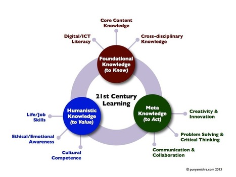 3 Knowledge Domains For The 21st Century Student | Daily Magazine | Scoop.it