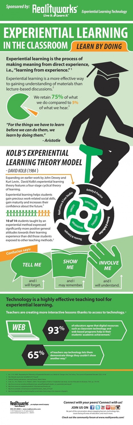 Experiential Learning in The Classroom Infographic | Random Stuff and Current Events | Scoop.it