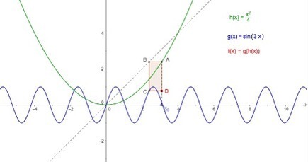 GeoGebra for PowerPoint - Access and Insert GeoGebra Within PowerPoint via @rmbyrne  | Distance Learning, mLearning, Digital Education, Technology | Scoop.it