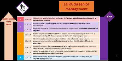 Comprendre et utiliser le modèle CMMI #2 - Gouvernance & pratiques | Devops for Growth | Scoop.it