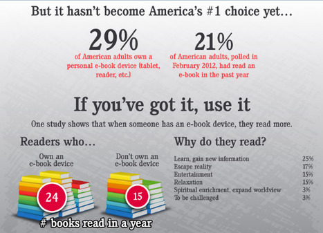The rise of eReading: Are books going to become an endangered species? | WEBOLUTION! | Scoop.it