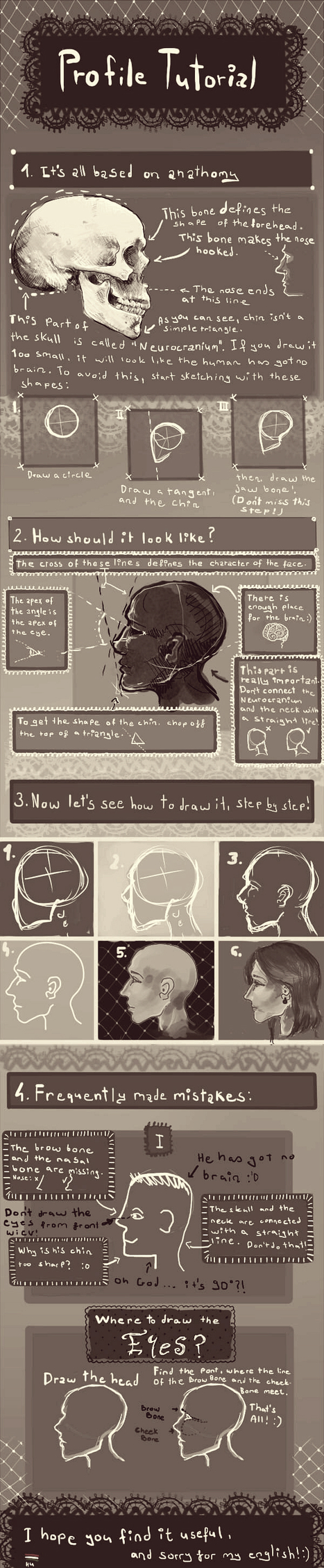 Profile Drawing Reference Guide | Drawing References and Resources | Scoop.it