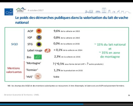 Lait de montagne : des atouts à faire valoir - Idele | Lait de Normandie... et d'ailleurs | Scoop.it