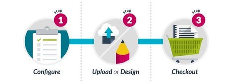 Business Cards | The UPS Store - Corporate | Capstone: An ESRM Coda | Scoop.it