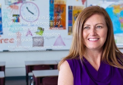 iPad in Education: Great Kindergarten Case Study | Is the iPad a revolution? | Scoop.it