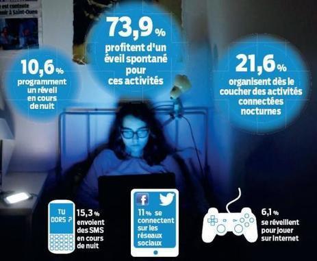 Ados, déconnectez-vous la nuit | Digital News in France | Scoop.it