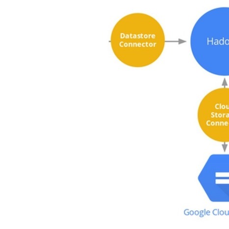 Google's Cloud Platform Gets Improved Hadoop Support With BigQuery And ... - TechCrunch | Business Intelligence Insights | Scoop.it