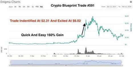 The Crypto Blueprint System eBook PDF Download | Ebooks & Books (PDF Free Download) | Scoop.it