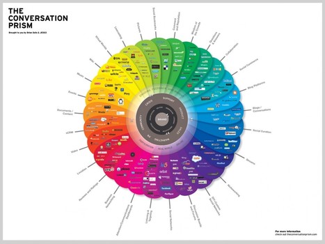 The Conversation Prism v2.0 | Visual.ly | Information and digital literacy in education via the digital path | Scoop.it