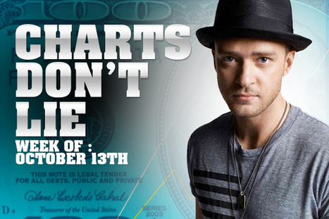 Charts Don’t Lie: October 13 | GetAtMe | Scoop.it