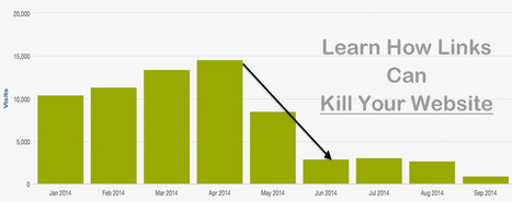 How Links Can Kill Your Website via @Curagami | BI Revolution | Scoop.it