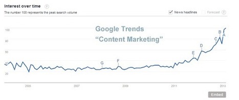 The Lean Content Movement - Atlantic BT | Lean content marketing | Scoop.it