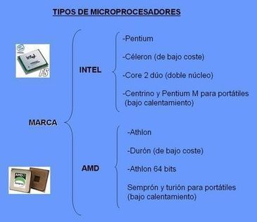 Tipos de MicroProcesadores | tecno4 | Scoop.it