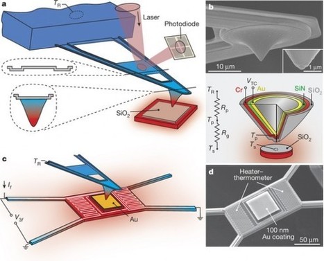 Un radiómetro nanotecnológico con sello español | Ciencia | La Ciencia de la Mula Francis | Ciencia-Física | Scoop.it