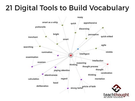 21 Digital Tools To Build Vocabulary - | ED 262 Research, Reference & Resource Skills | Scoop.it