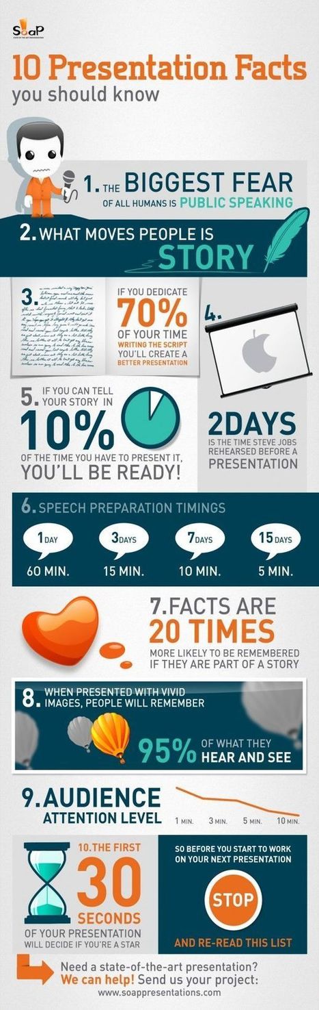 10 Presentation Facts That Make Public Speaking (a Little) Less Scary | iGeneration - 21st Century Education (Pedagogy & Digital Innovation) | Scoop.it