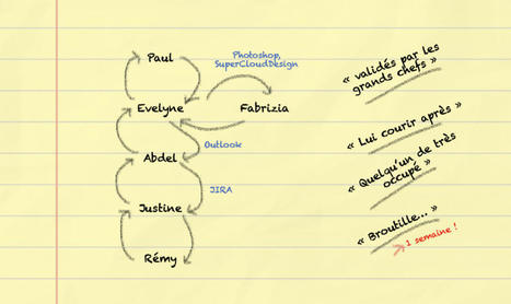 Le meurtre de la petite croix &ndash; Enqu&ecirc;te en terrain Agile | OCTO Talks ! | Devops for Growth | Scoop.it