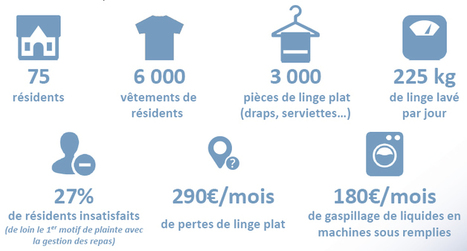 Linge connect&eacute; en Ehpad: Ubiquid facilite le suivi du linge en maison de retraite | e-Sant&eacute;, Objets Connect&eacute;, Senior 3.0, Silver Economie, D&eacute;pendance N.0! | Scoop.it