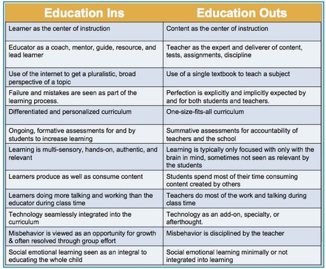 Fantastic Chart On 21st Century Education Vs Traditional Education ~ Educational Technology and Mobile Learning | Information and digital literacy in education via the digital path | Scoop.it