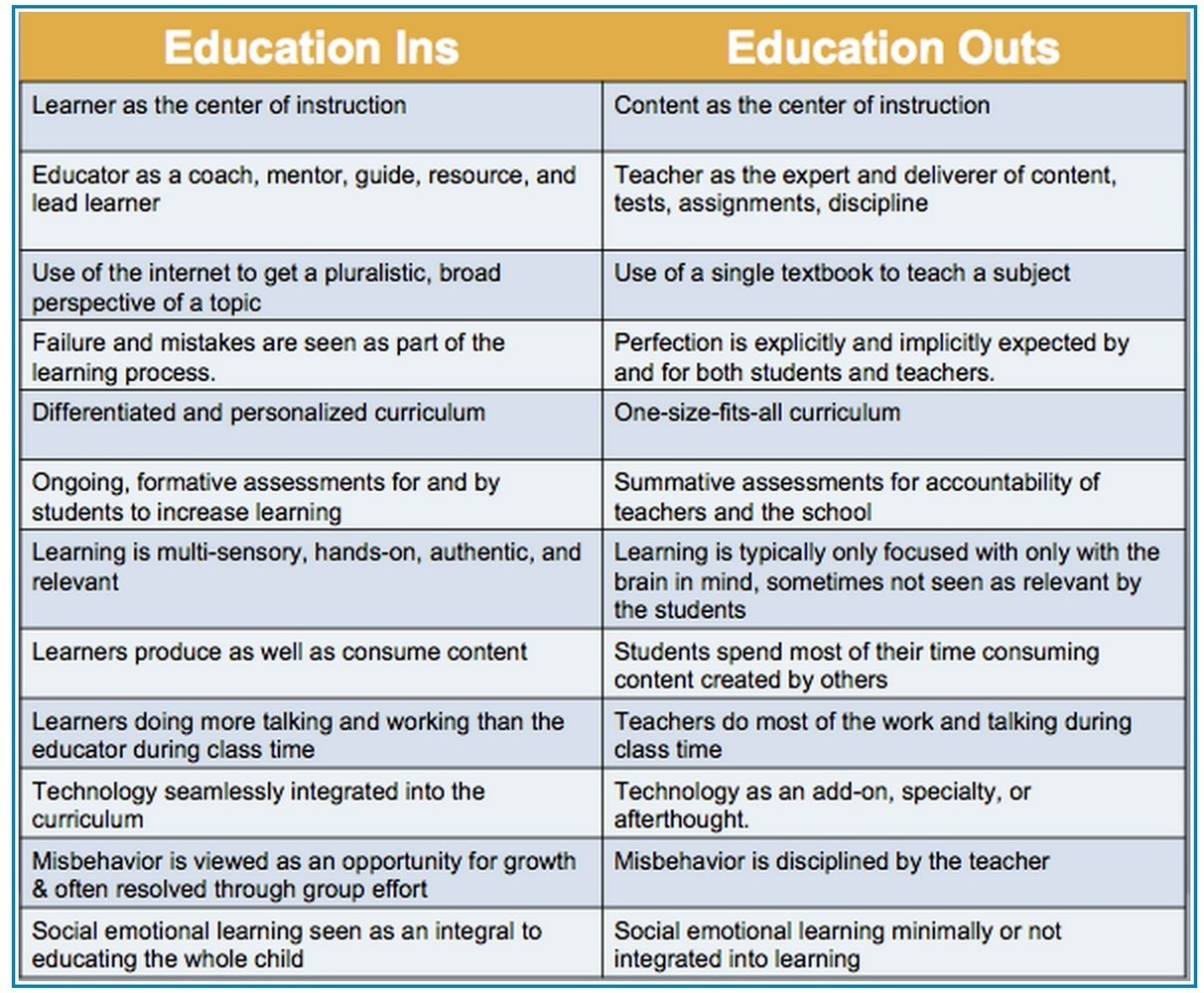 Technology And 21st Century Essay