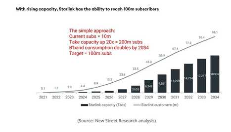 Starlink: From 10 to 100 Million Subs by 2034 | #dotdot, the community internet | Scoop.it