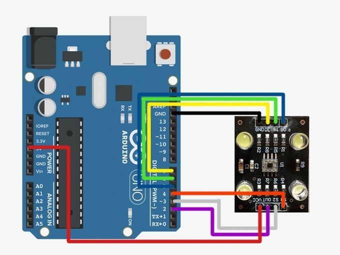Using an RGB sensor with a Raspberry Pi 4 or an...