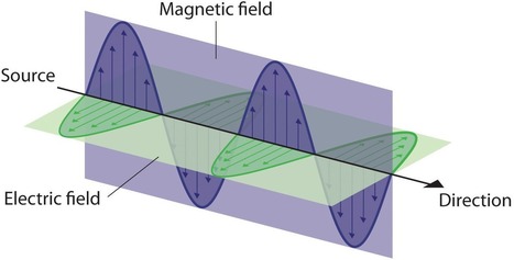 Reputation is Orthogonal to Exchange | Peer2Politics | Scoop.it
