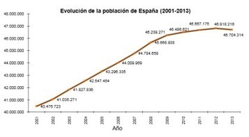 UNIT 9 POPULATION | CLIL Didactic Units | Scoop.it