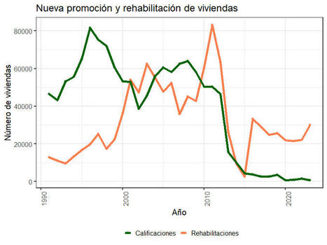 Vivienda y propiedad en España: Las malas políticas y algunas propuestas* – | Evaluación de Políticas Públicas - Actualidad y noticias | Scoop.it