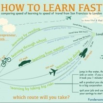 How To Learn Fast | Visual.ly | Doctor Data | Scoop.it