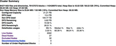 HDFS: Facebook has the world's largest Hadoop cluster! | Cloud Computing News | Scoop.it