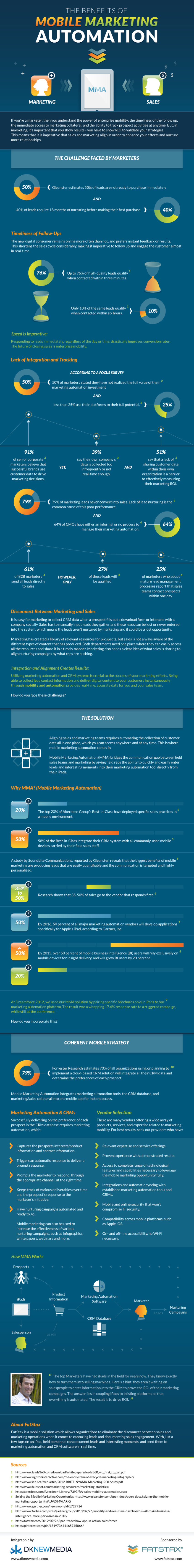 Mobile Marketing Automation Infograph - FatStax | The MarTech Digest | Scoop.it