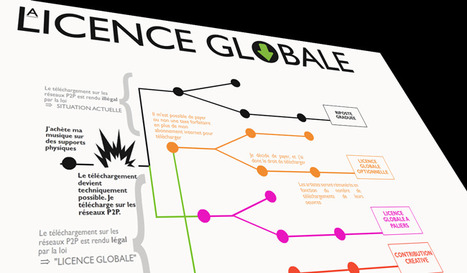 La réflexion sur les échanges non marchands se poursuit, selon le ministère de la culture | Libertés Numériques | Scoop.it