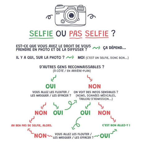 Peut-on prendre des selfies à l’hôpital ? -MACSF | Sécurité de l'information de santé et plus... | Scoop.it