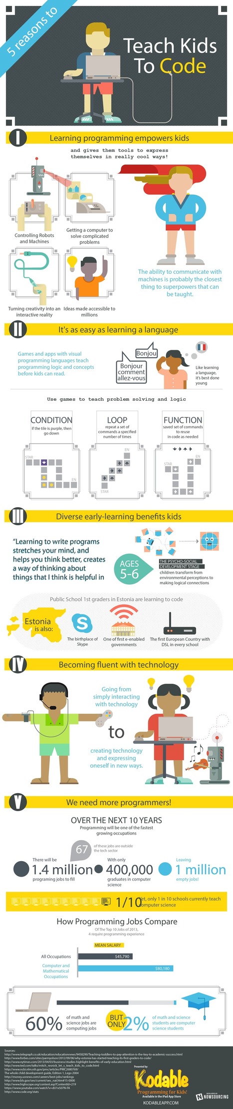 5 Reasons to Teach Kids to Code - Kodable Blog | SuperCoders | Scoop.it