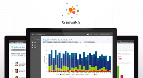 Test de Brandwatch : l'outil de social listening ultime ? | social listening | Scoop.it