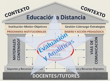 CUED: 80 años. Compendio EaD (20). El edificio de la educación a distancia. Una visión de hoy | E-Learning-Inclusivo (Mashup) | Scoop.it
