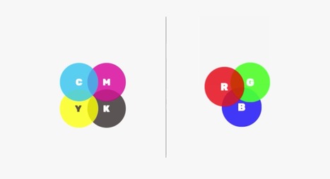 Il existe toujours deux grands types de graphistes dans le monde | Pratiques et tendances en communication visuelle | Scoop.it