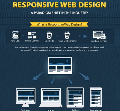 Responsive Website Design & Web 3.0 [Infographic] | Must Design | Scoop.it