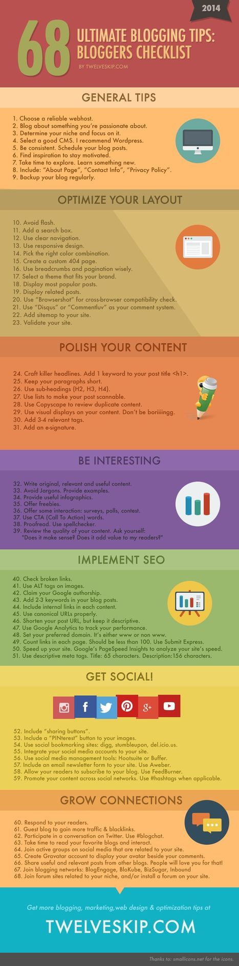 68 Best Blogging Tips: Bloggers Ultimate Checklist 2014 | Infographic | 21st Century Learning and Teaching | Scoop.it
