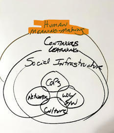 BozarthZone | Education 2.0 & 3.0 | Scoop.it