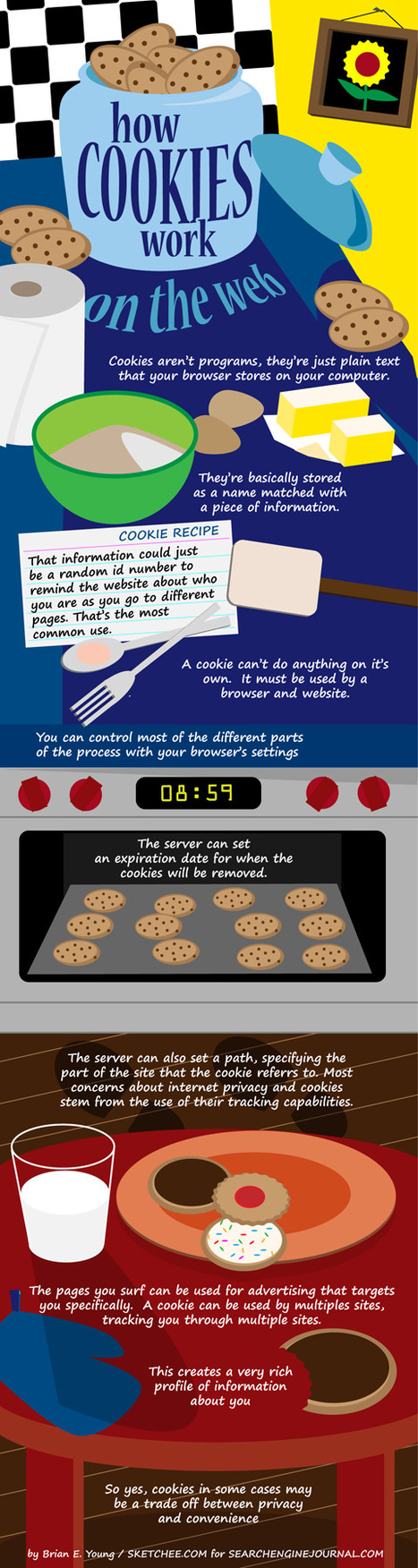 How Cookies Work on the Web [infographic] | Visual*~*Revolution | Scoop.it