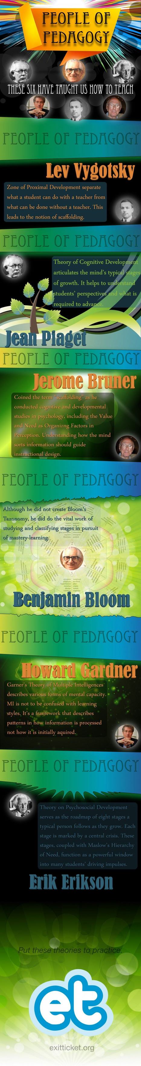 The People of Pedagogy Infographic | E-Learning-Inclusivo (Mashup) | Scoop.it