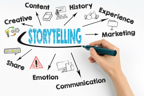 Brand Storytelling 101: 6 Must Have Content Elements | Pam Marketing Nut | How to find and tell your story | Scoop.it