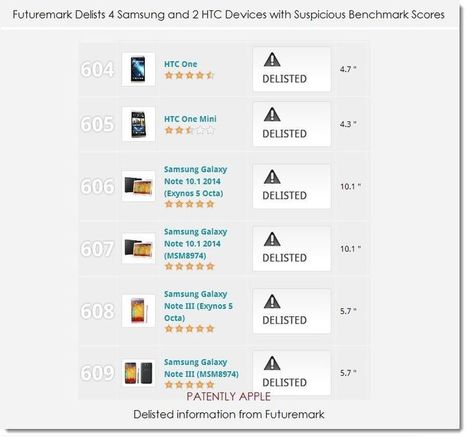 Futuremark Officially Delists Samsung Galaxy 3 & other Smartphones for Suspicious Benchmark Scores | Internet of Things - Company and Research Focus | Scoop.it