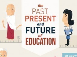 A Brief History Of Education | Doing History | Scoop.it